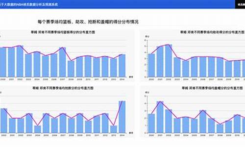 nba球员spudwebb_nba球员状态分析排名