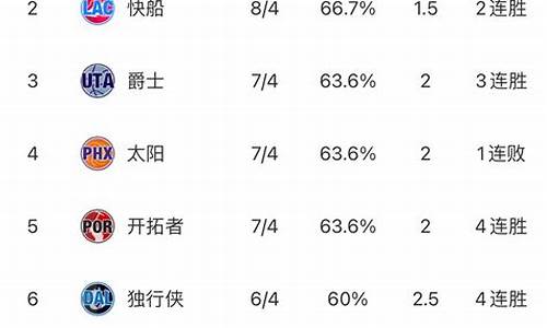 nba排名最新排名规则图,nba排名最新排名规则