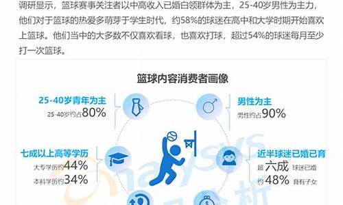 篮球消费人群分析-篮球消费人群分析报告