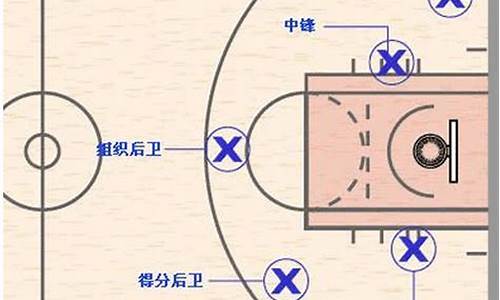 打篮球球站位技巧图解-打篮球球站位技巧