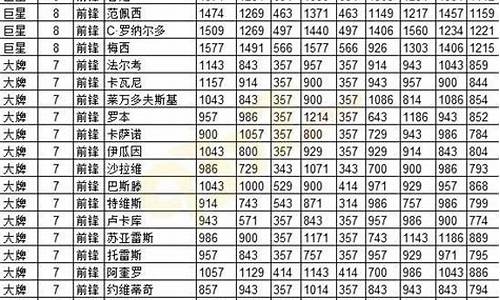 欧冠第二档球队-欧冠足球2杰出前锋