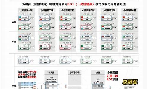 亚运会雅加达赛程安排-亚运会雅加达赛程